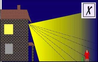 Bad Domestic Security Lighting